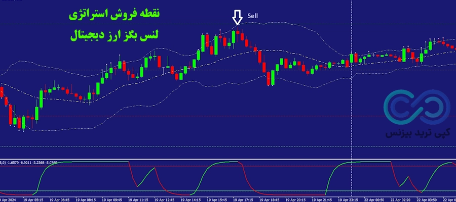 استراتژی لنس بگز ارز دیجیتال