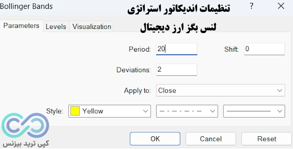 استراتژی لنس بگز ارز دیجیتال