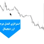 نمونه استراتژی کندل دوجی ارز دیجیتال💢با [doji candle] ریسک معامله را به حداقل برسانید!