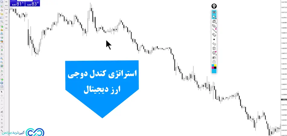 نمونه استراتژی کندل دوجی ارز دیجیتال💢با [doji candle] ریسک معامله را به حداقل برسانید!