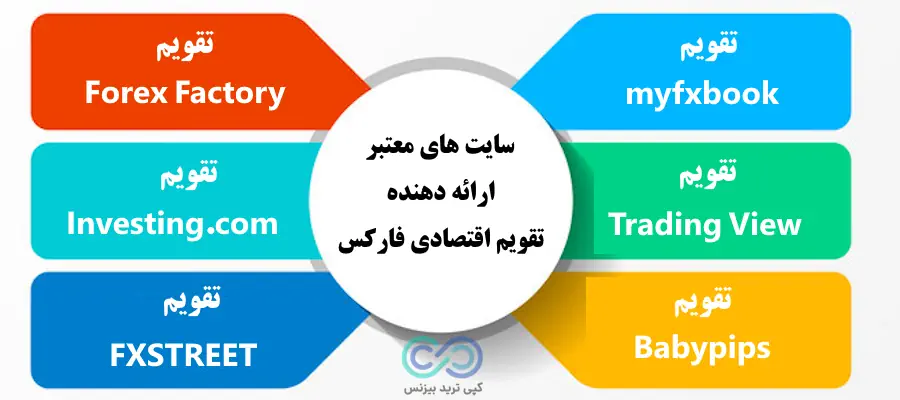 تقویم اقتصادی فارکس، بهترین تقویم اقتصادی فارکس، آموزش تقویم اقتصادی فارکس