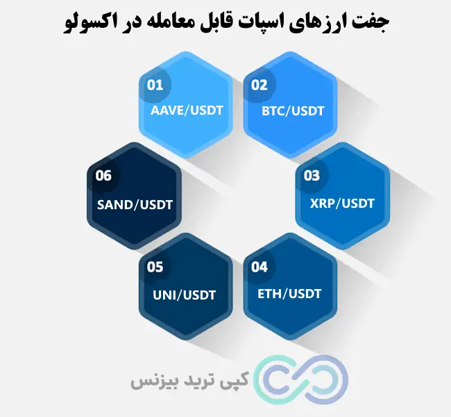 صرافی اکسولو، صرافی exolo، اکسولو