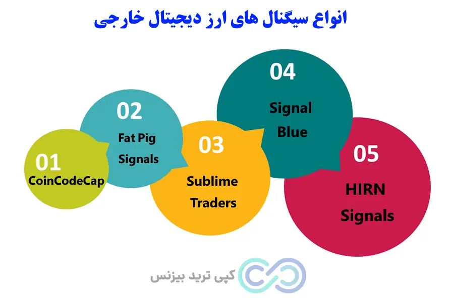 سیگنال ارز دیجیتال خارجی، سایت خارجی سیگنال ارز دیجیتال، کانال سیگنال خارجی ارز دیجیتال