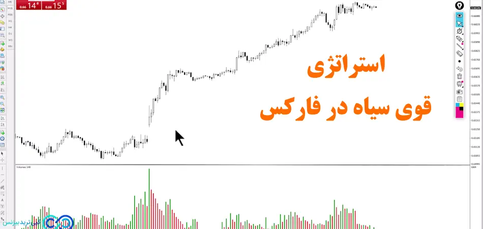 استراتژی قوی سیاه در فارکس🌀 [Black Swan] تهدید یا فرصت در بازار مالی فارکس؟