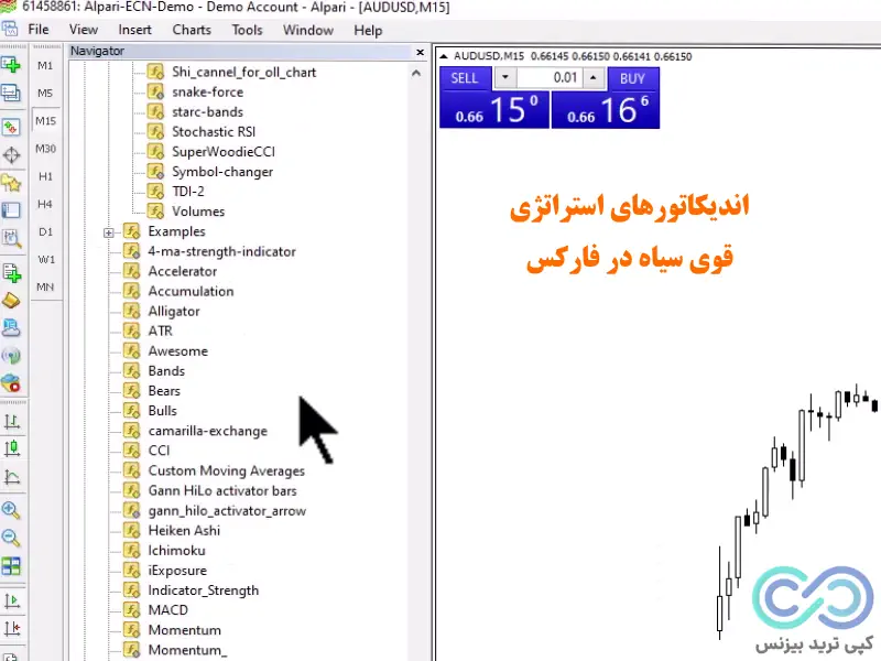 استراتژی قوی سیاه در فارکس