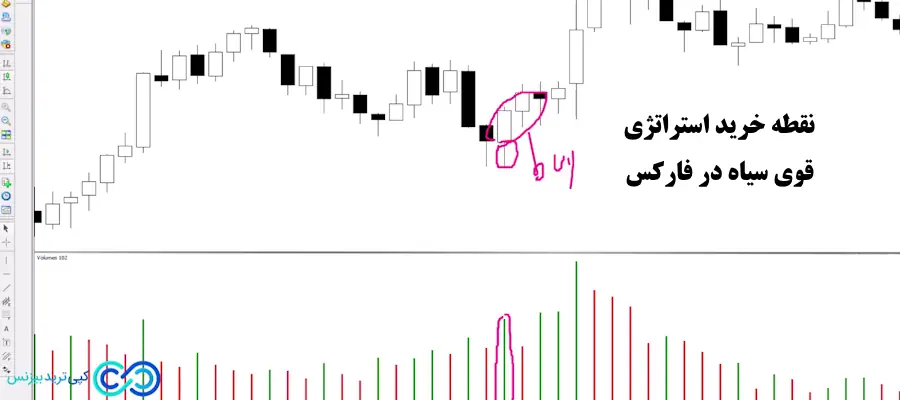 استراتژی قوی سیاه در فارکس