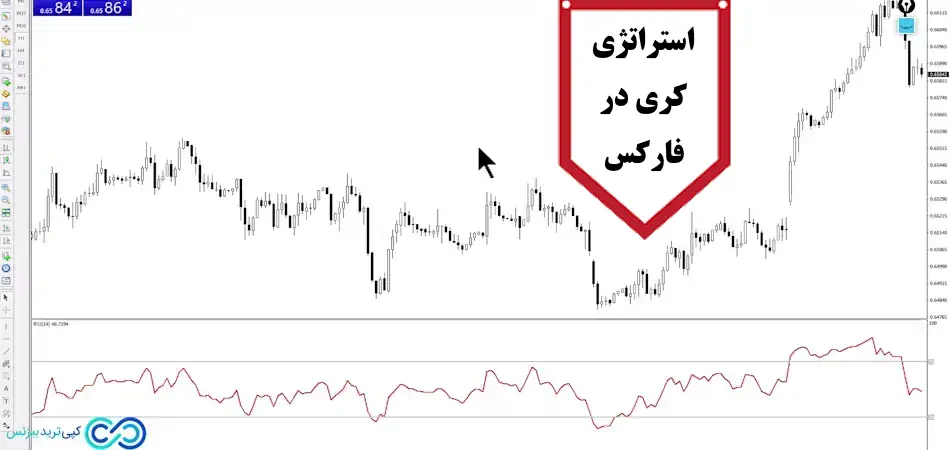 استراتژی کری در فارکس⭐️ از تئوری تا عمل با [RSI Trading System]