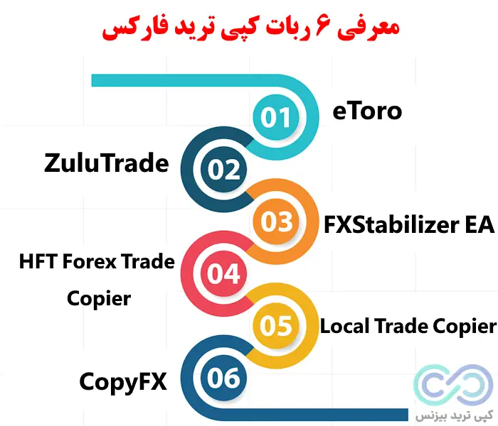 ربات کپی ترید فارکس