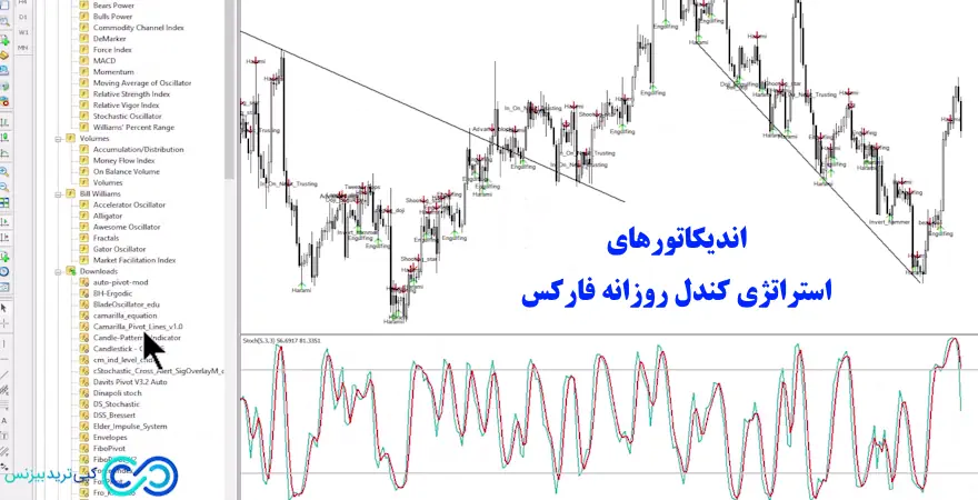 استراتژی کندل روزانه فارکس