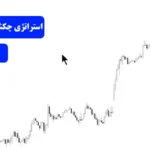 استراتژی چکش فیبوناچی در فارکس⚒️[hammer trading] در بازه زمانی 15 دقیقه