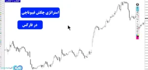 استراتژی چکش فیبوناچی در فارکس⚒️[hammer trading] در بازه زمانی 15 دقیقه