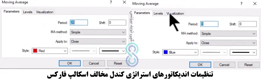 استراتژی کندل مخالف در اسکالپ فارکس