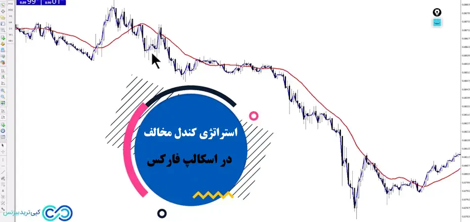 استراتژی کندل مخالف در اسکالپ فارکس