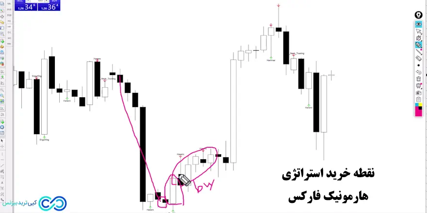 استراتژی هارمونیک فارکس