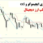 نمونه استراتژی ایچیموکو و cci اسکالپ ارز دیجیتال🌟ترید ترند با تکنیک [CCI and Supertrend]