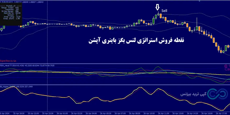 استراتژی لنس بگز باینری آپشن