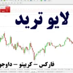 لایو ترید، کسب مهارت در معاملات زنده! 🔥«Live Trade» با [اتابک] در فارکس و شاخص ها