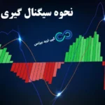 سیگنال گیری از مکدی🔥راهنمای دریافت و استفاده از «سیگنال MACD»