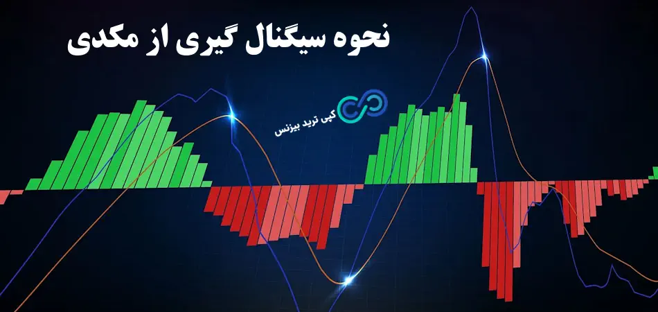 سیگنال مکدی، سیگنال گیری از مکدی، نحوه سیگنال گیری از مکدی