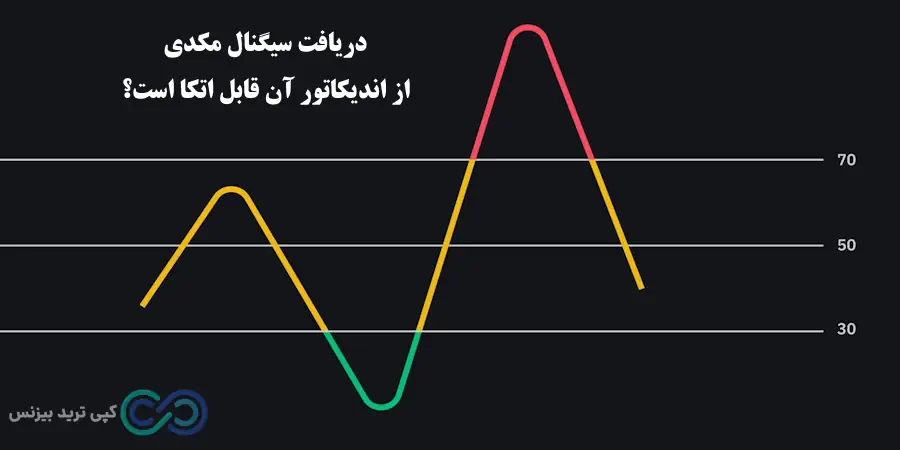 سیگنال مکدی، سیگنال گیری از مکدی، نحوه سیگنال گیری از مکدی