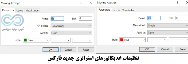 استراتژی جدید فارکس