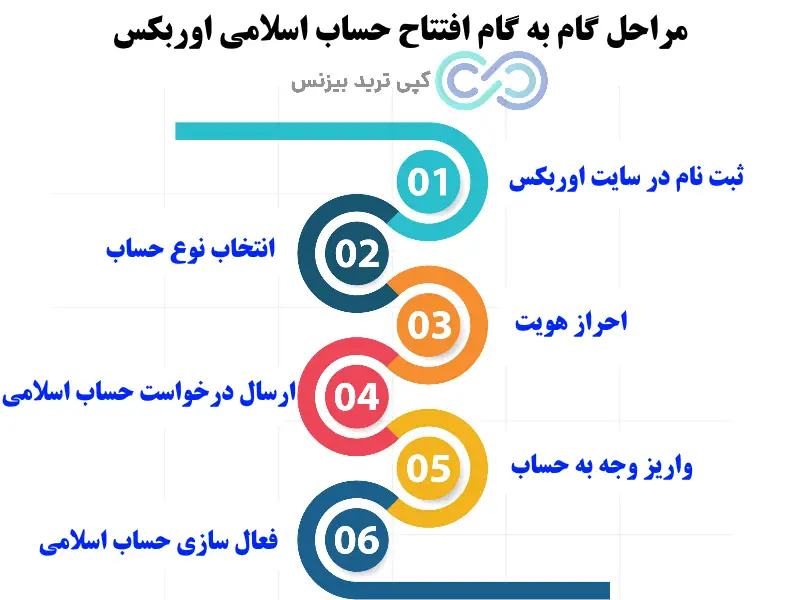 حساب اسلامی اوربکس