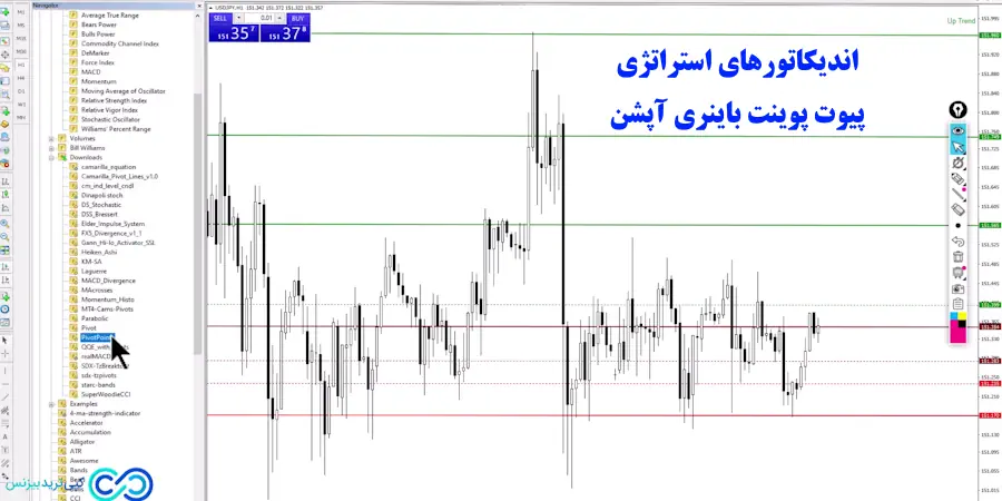 استراتژی پیوت پوینت باینری آپشن