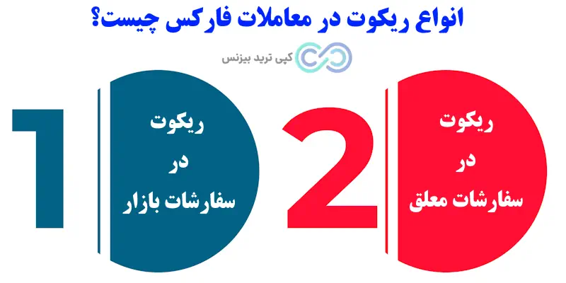 ریکوت در فارکس چیست - ریکوت چیست - requote چیست