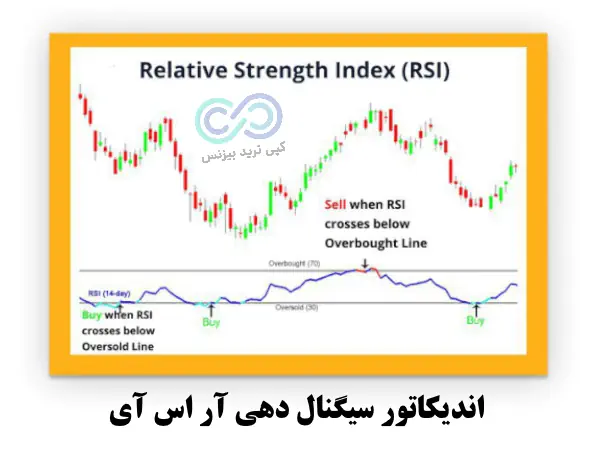 اندیکاتور سیگنال دهی، بهترین اندیکاتور سیگنال دهی، بهترین اندیکاتور سیگنال ده