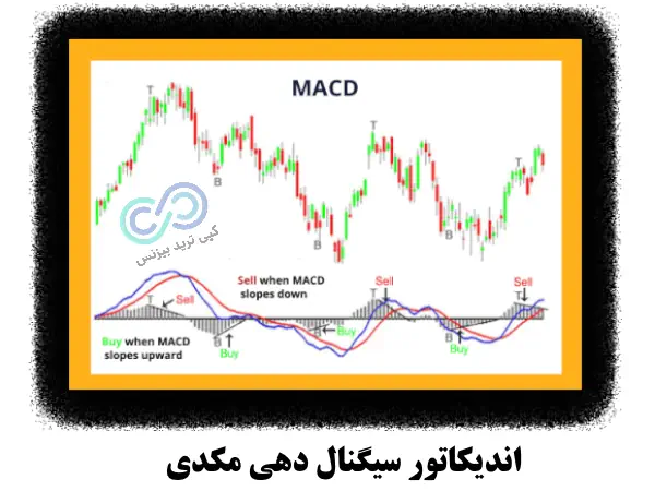 اندیکاتور سیگنال دهی، بهترین اندیکاتور سیگنال دهی، بهترین اندیکاتور سیگنال ده