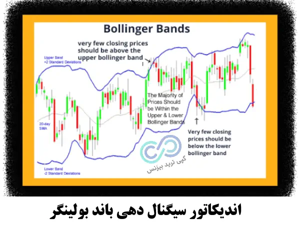 اندیکاتور سیگنال دهی، بهترین اندیکاتور سیگنال دهی، بهترین اندیکاتور سیگنال ده