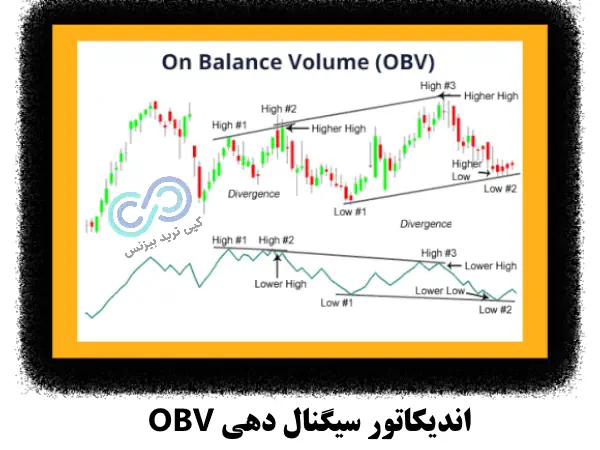 اندیکاتور سیگنال دهی، بهترین اندیکاتور سیگنال دهی، بهترین اندیکاتور سیگنال ده