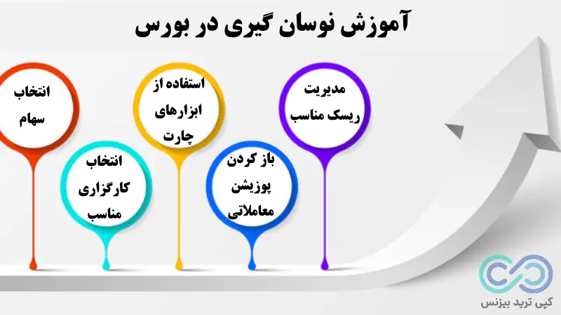 آموزش نوسان گیری در بورس، نوسانگیری در بورس، نوسانگیری در بورس چیست