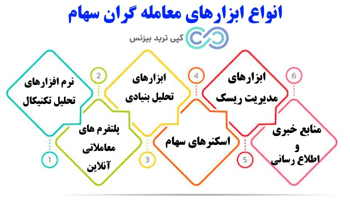 ابزار معامله گران stock - ابزار معامله گران سهام