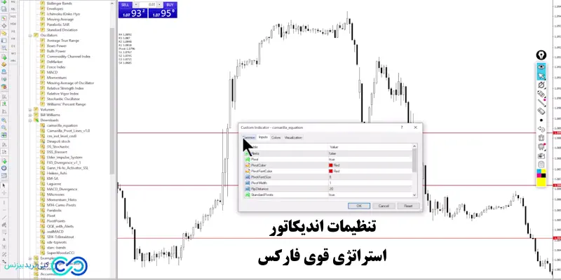 استراتژی قوی فارکس