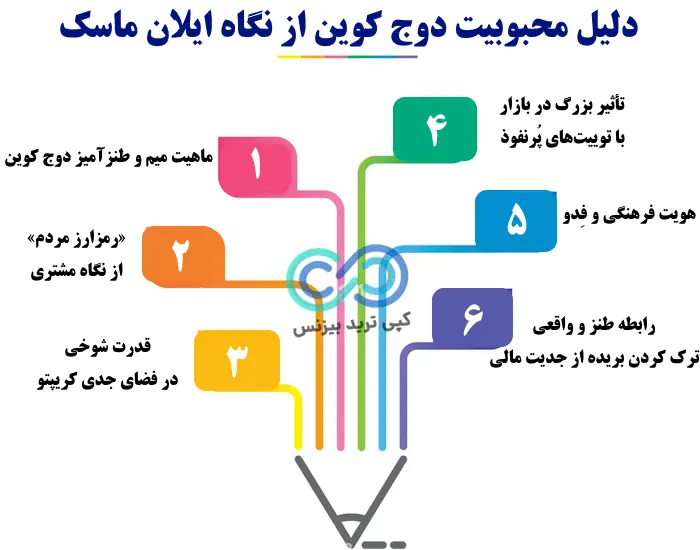 آینده دوج کوین از نظر ایلان ماسک - دوج کوین ایلان ماسک - آینده دوج کوین چه خواهد شد
