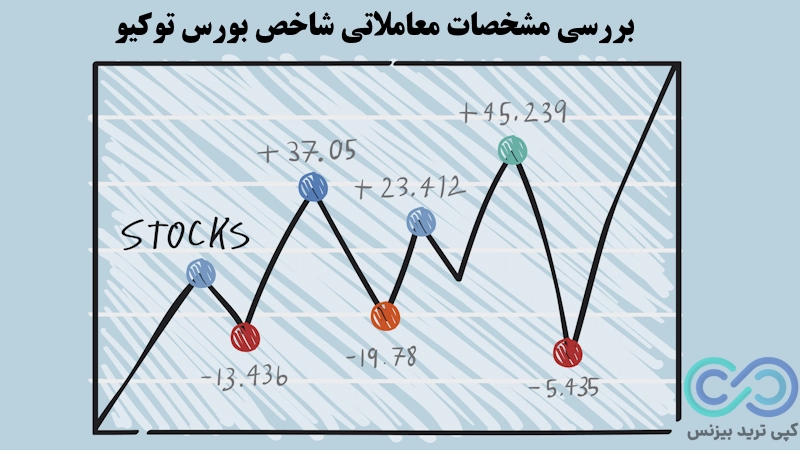 شاخص بورس توکیو، شاخص بازار بورس توکیو، شاخص nikkei 225 