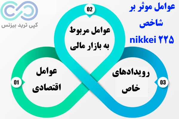 شاخص بورس توکیو، شاخص بازار بورس توکیو، شاخص nikkei 225 