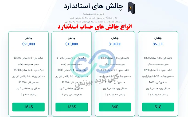 بررسی پراپ ستارگان ترید - قوانین پراپ ستارگان ترید - سایت ستارگان ترید