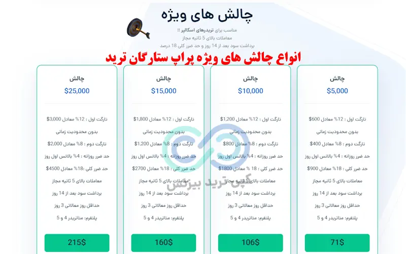 بررسی پراپ ستارگان ترید - قوانین پراپ ستارگان ترید - سایت ستارگان ترید