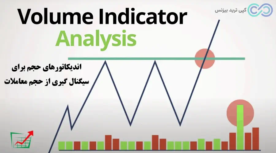 سیگنال حجم معاملات، سیگنال گیری از حجم معاملات