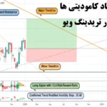 راهنمای نماد کامودیتی ها در تریدینگ ویو💢 شناسایی نمادهای [Commodity] در [Tradingview]