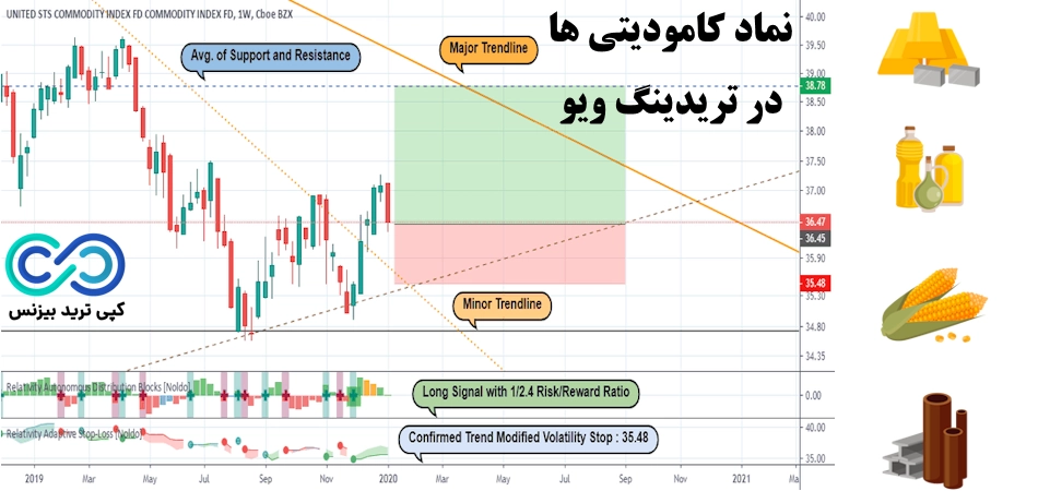 نماد کامودیتی ها در تریدینگ ویو، نماد های کامودیتی چیست