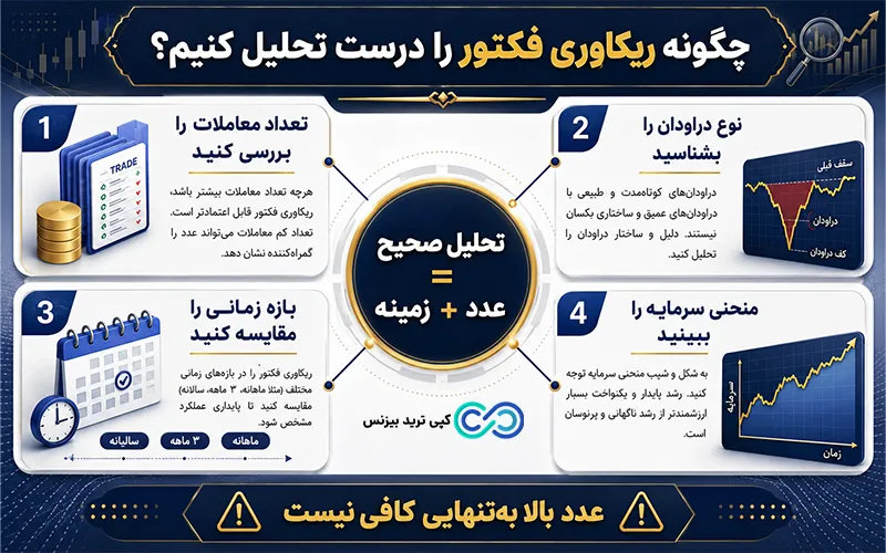 ریکاوری فکتور در فارکس چیست - recovery factor در فارکس چیست - ریکاوری فکتور چیست