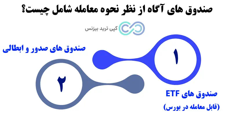 صندوق های سرمایه گذاری کارگزاری آگاه - انواع صندوق های سرمایه گذاری آگاه - بهترین صندوق های سرمایه گذاری آگاه