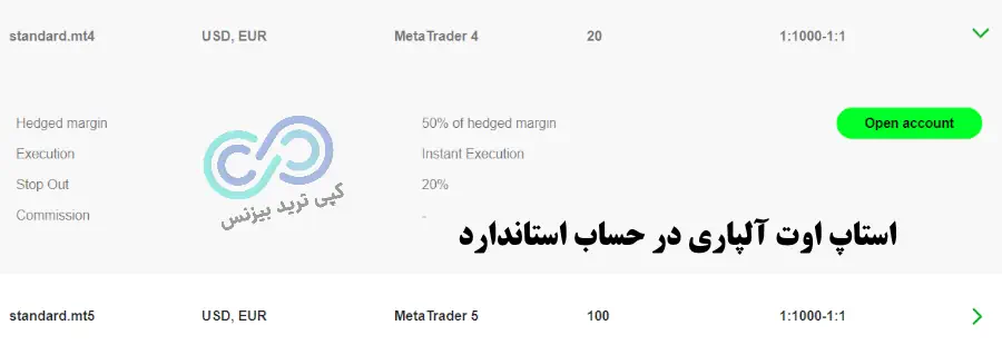 استاپ اوت در آلپاری، استاپ اوت آلپاری