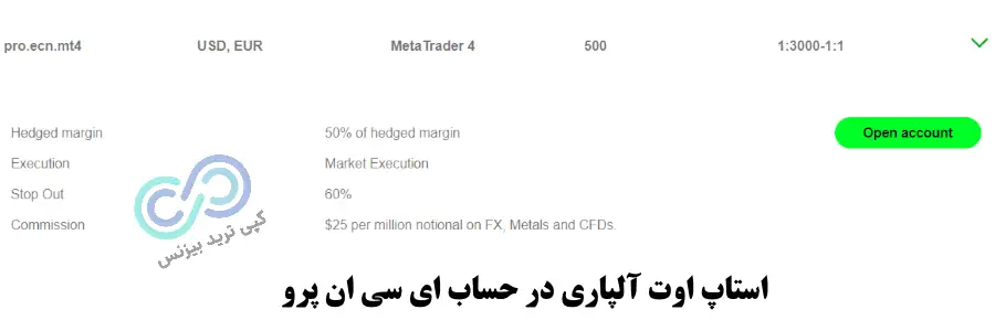 استاپ اوت در آلپاری، استاپ اوت آلپاری