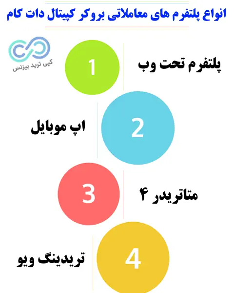 بروکر کپیتال دات کام - کپیتال دات کام - بروکر capital.com