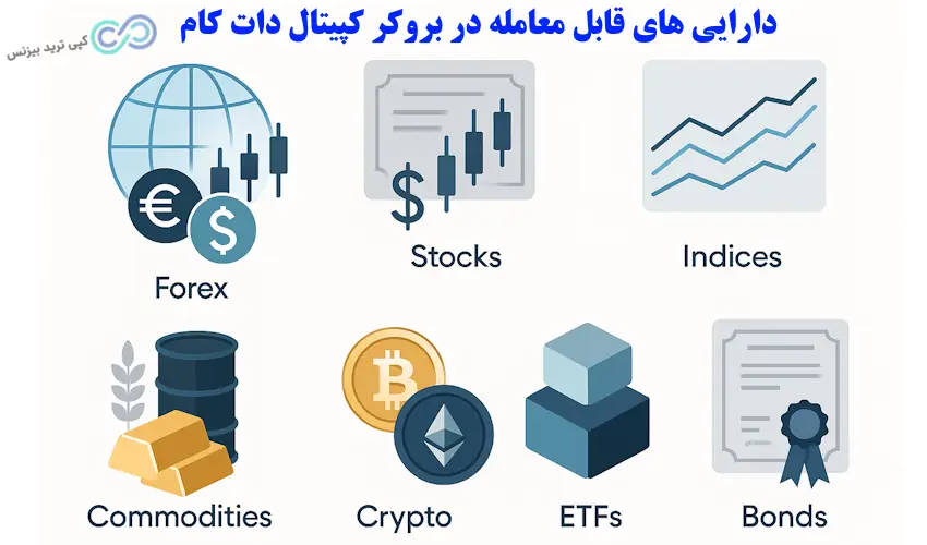 بروکر کپیتال دات کام - کپیتال دات کام - بروکر capital.com