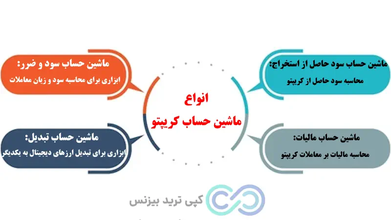 ماشین حساب ارز دیجیتال